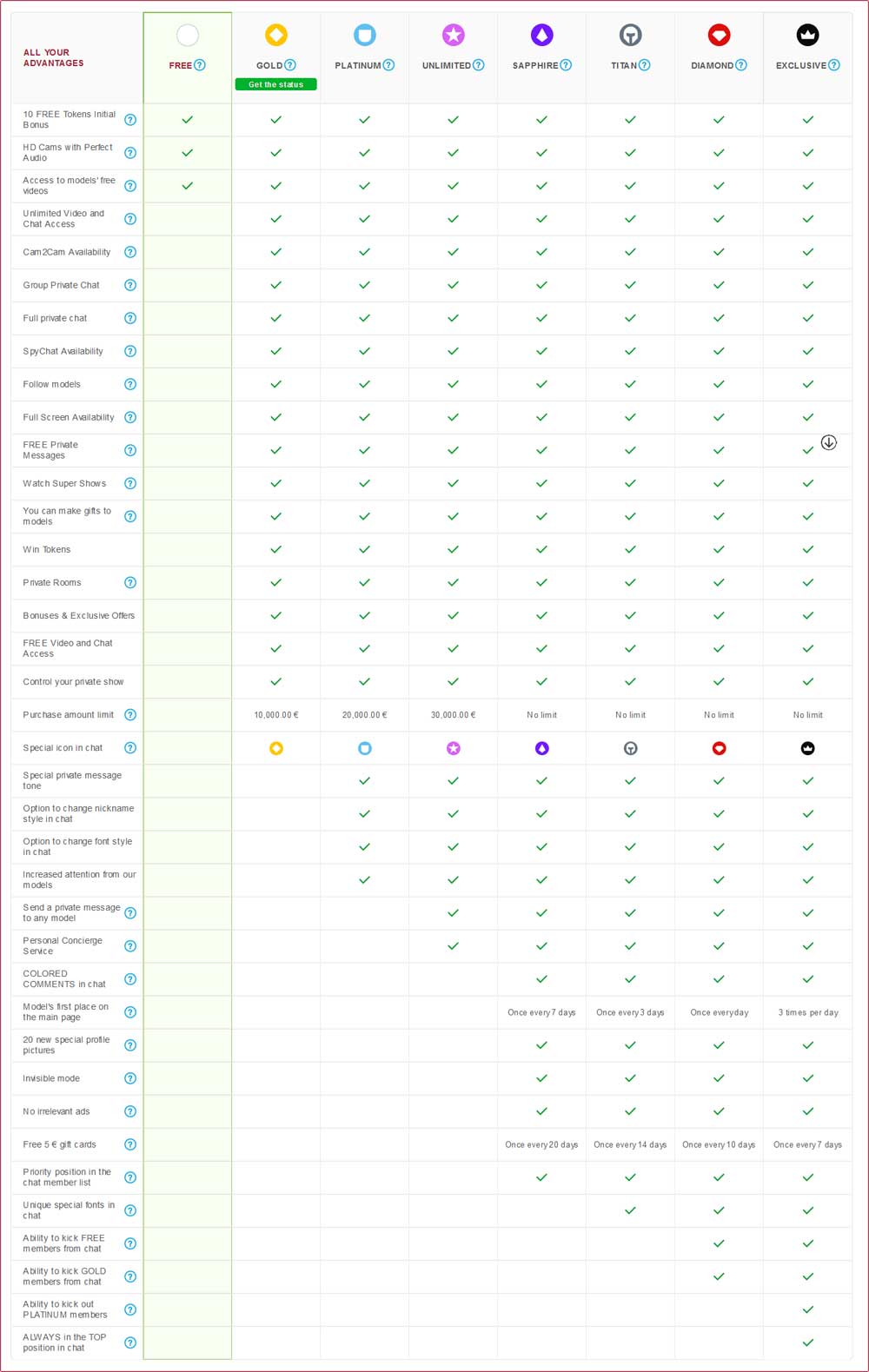 BongaCams Membership